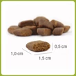 Platinum Vetactive Sensitive 1,5 kg
