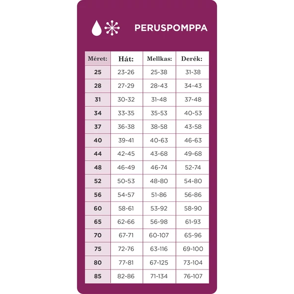 Peruspomppa kutyakabát hámnyílással - Rust